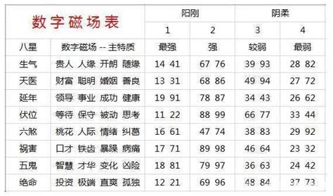 號碼測吉凶|手机号码测吉凶查询